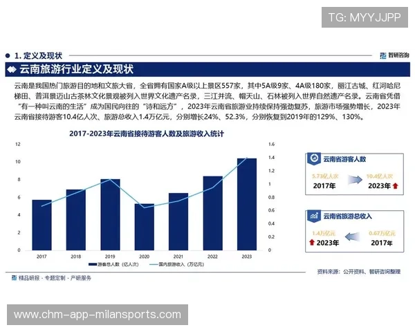 体育旅游产业发展报告指出,赛事+旅游成为新型消费热点
